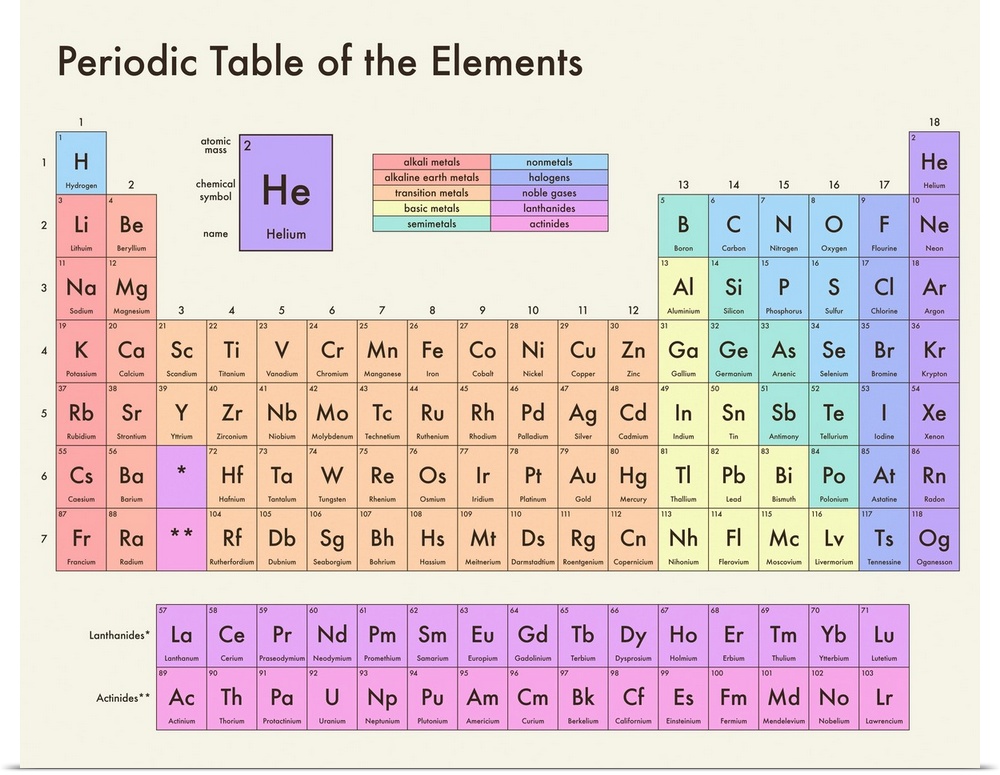 Pastel colored Periodic Table of the Elements, on a light background with modern sans-serif text.