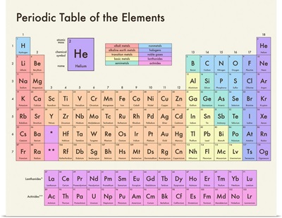 Pastel Periodic Table - Modern Text