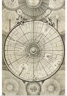 18th Century astronomical diagrams