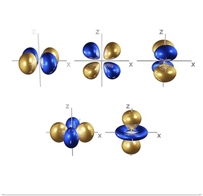3d electron orbitals