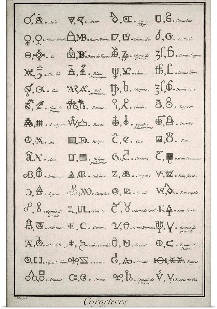 Alchemical symbols. 18th-century listing of characters and symbols used by alchemists to represent chemicals, elements, an...