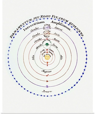 Diagram of Copernican cosmology