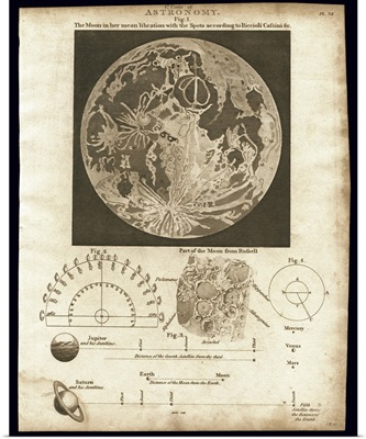 Early map of the Moon, 1810