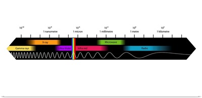 Electromagnetic spectrum, artwork