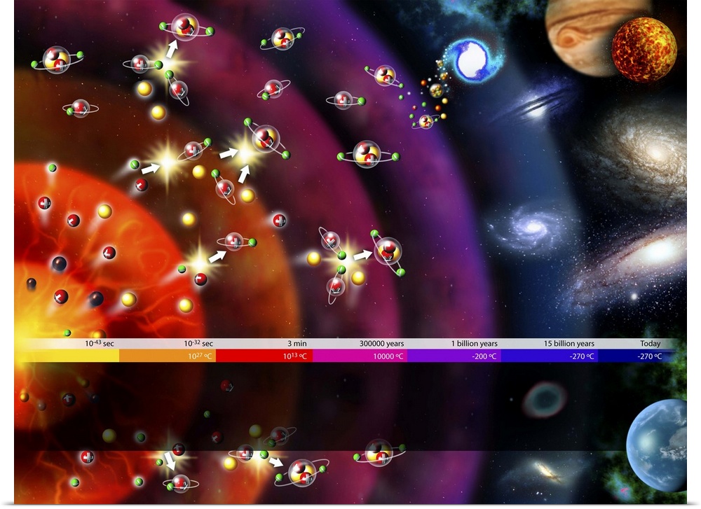 Evolution of the Universe. Computer artwork showing the evolution of the Universe from the Big Bang (far left) 12-15 billi...