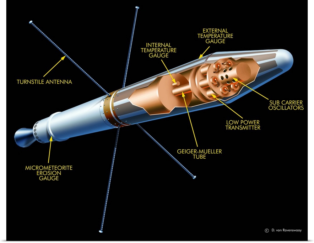 Explorer 1. Computer artwork of America's first successful artificial satellite, Explorer 1 showing part of its interior. ...