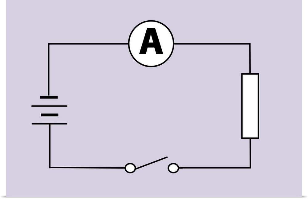 Measuring electric current. Circuit diagram showing the arrangement of equipment used to measure electric current flowing ...