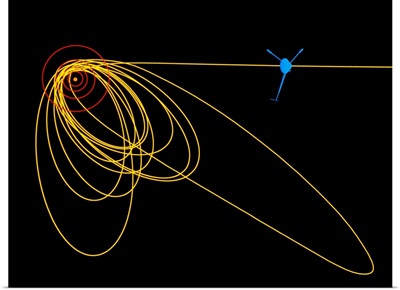 Orbits of Galileo spacecraft around Jupiter