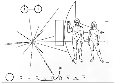 Pictorial plaque on Pioneer 10 and 11