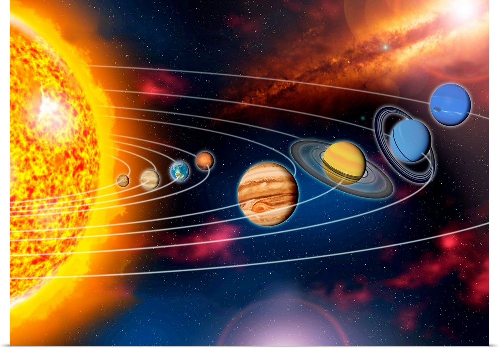 Solar system planets. Artwork showing the Sun (left) and the eight planets of the solar system and their orbits. From left...