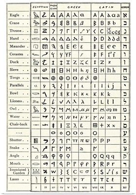 Table comparing ancient scripts