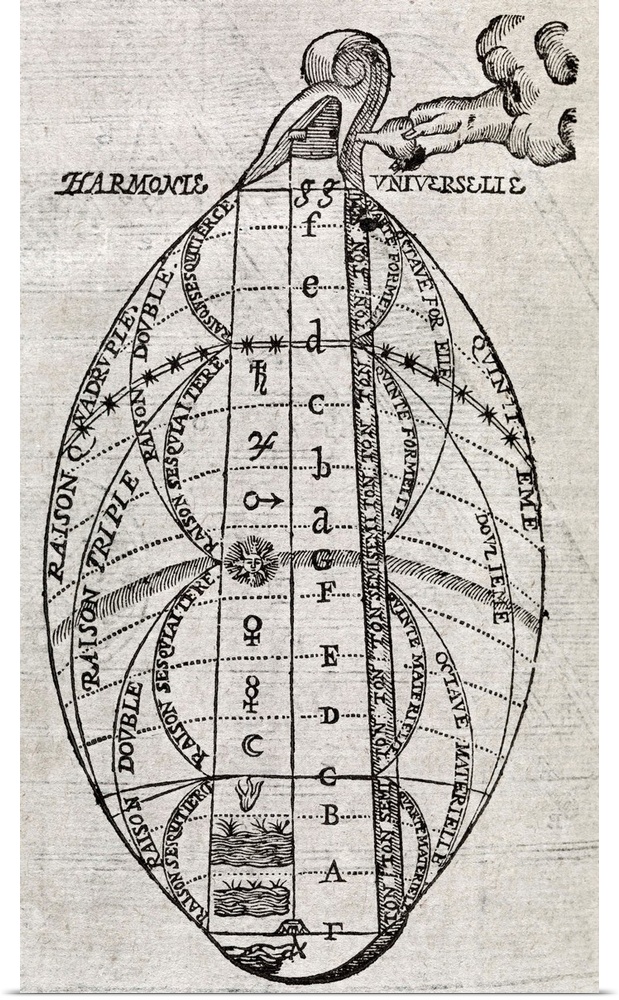 Universal harmony, 17th century artwork. This woodcut is from the book Harmonicorum (Paris, 1636) by the French theologian...