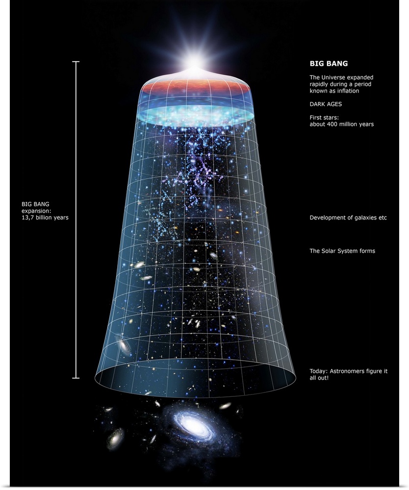 Universe time line. Computer artwork showing the universe's evolution from the Big Bang (top) to the present day (bottom)....