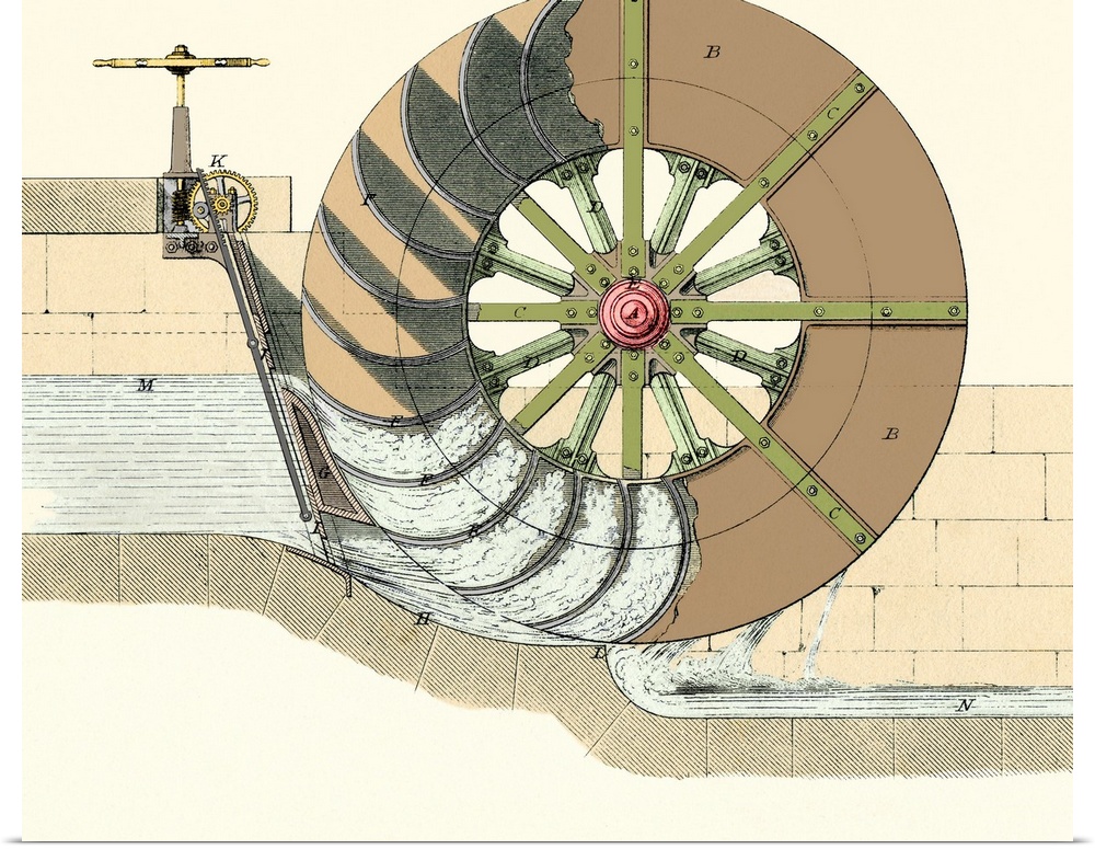 Water wheel, 19th century design plans. This type is known as a compound water wheel as it uses both the undershot and bre...
