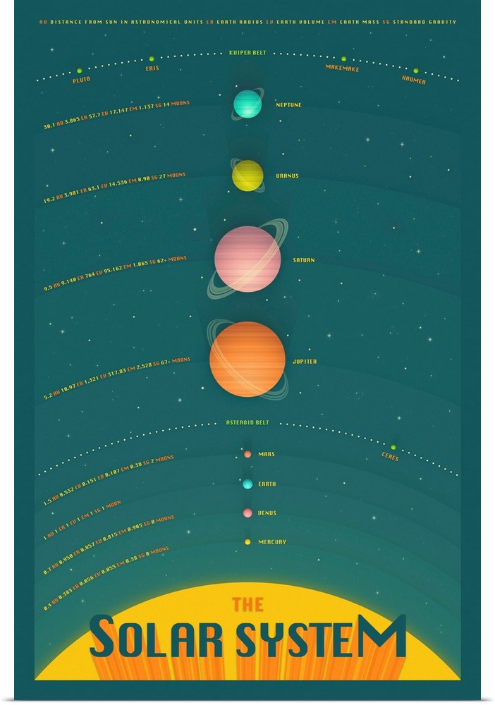Retro style illustration of the planets in the solar system lined up on a starry night sky background, with each planet la...