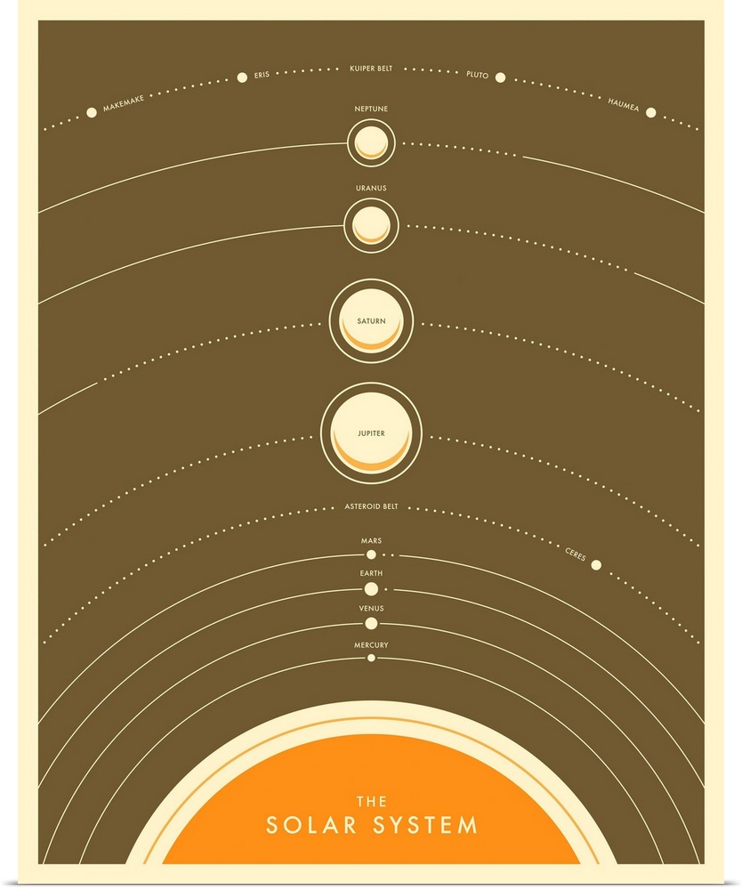 Retro style illustration of the planets in the solar system lined up on a brown background, with each planet labeled with ...