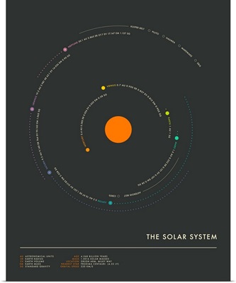 Solar System - Minimal