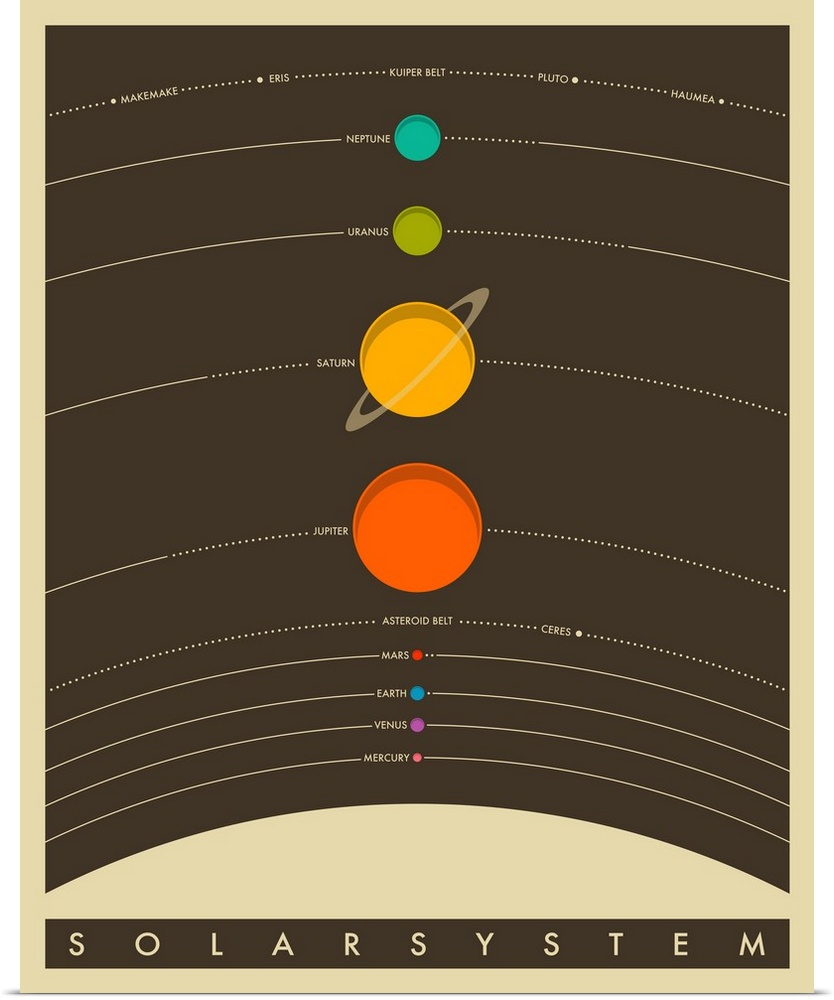 Retro style illustration of the planets in the solar system lined up on a brown and cream background, with each planet lab...