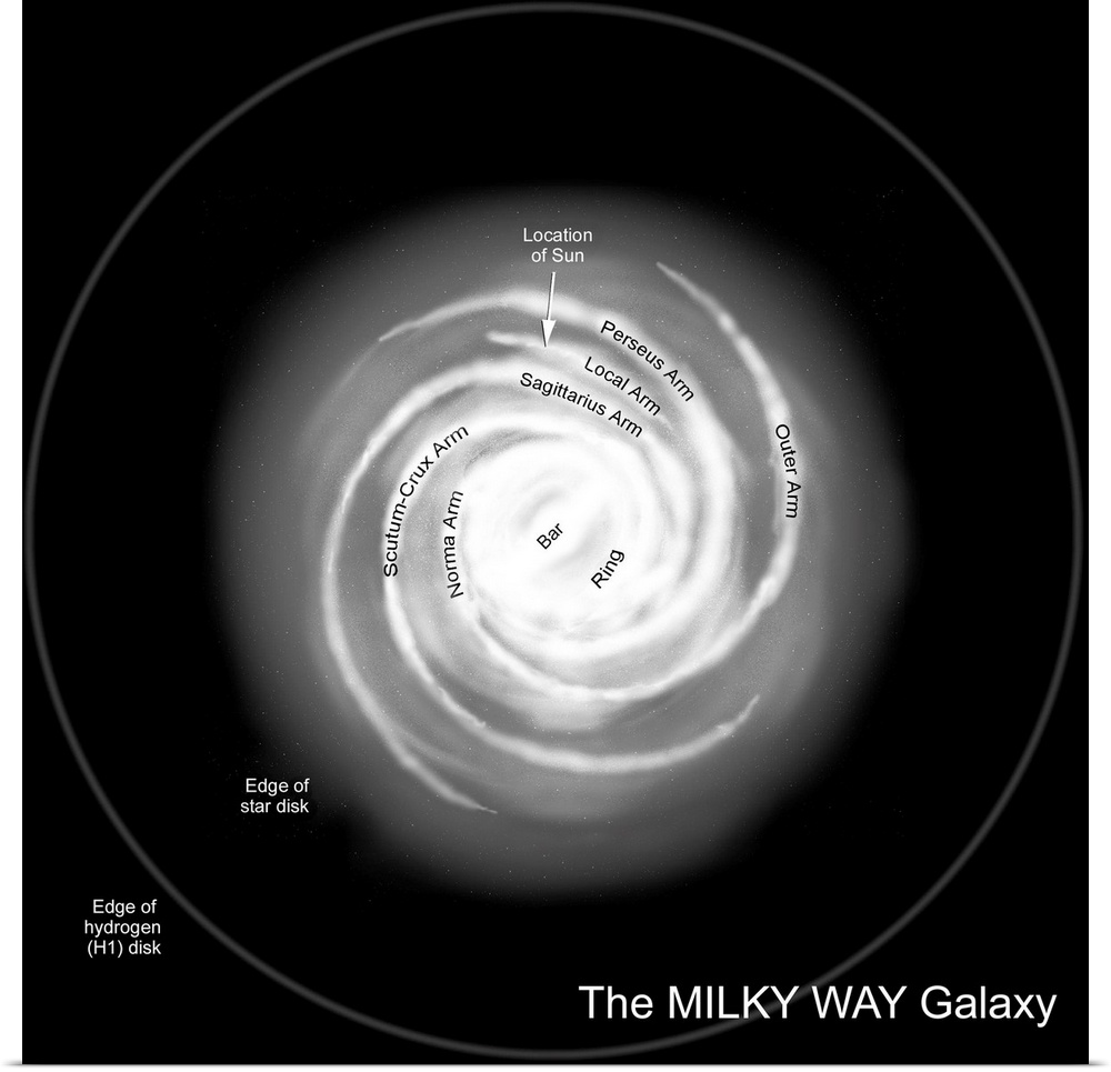 A diagram of the Milky Way, depicting its various named parts.