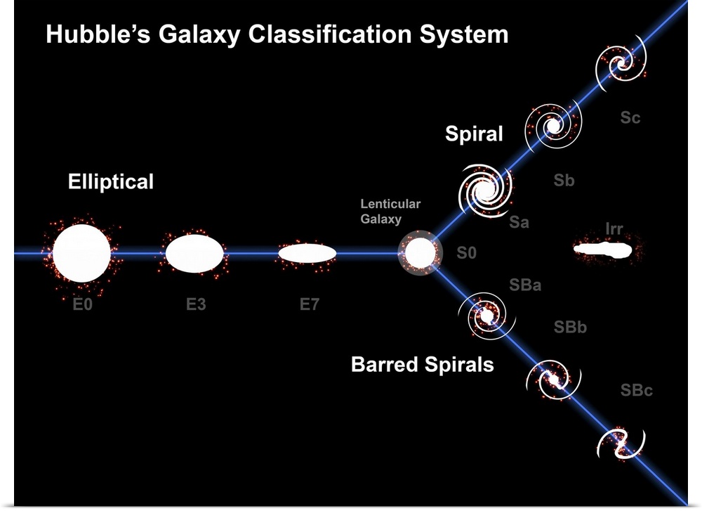 Artist's concept of Edwin Hubble's galaxy classification system, created to classify galaxies depending on their appearanc...