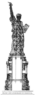 Statue Of Liberty, 1886, cross section