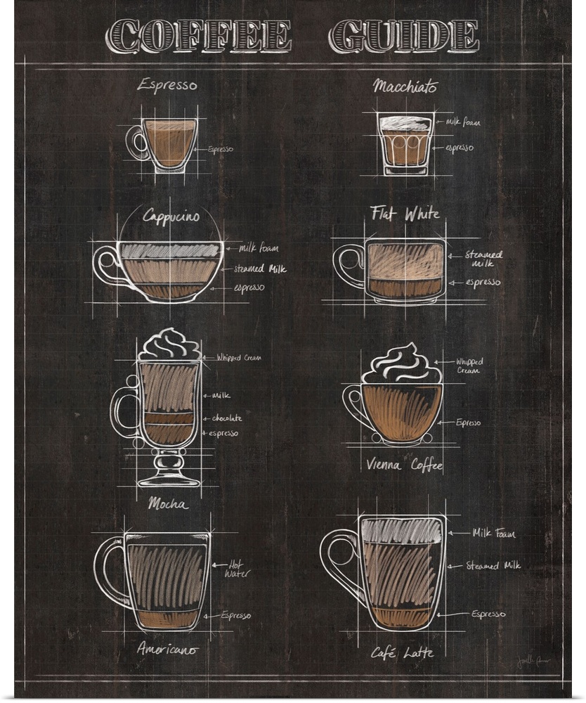 Coffee Guide II