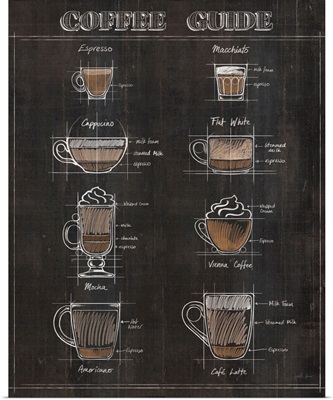 Coffee Guide II