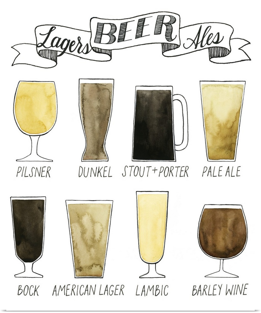 Illustrated beer guide sign with the color and type of glass each type of beer should have.