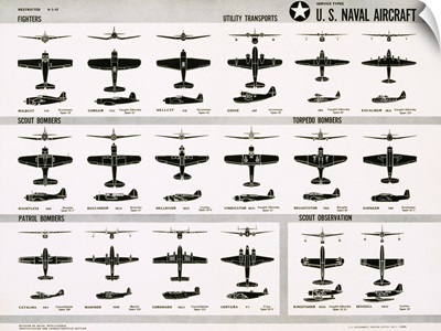 Poster Of U.S. Naval Combat And Transport Aircraft