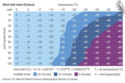 Celsius Wind Chill Chart