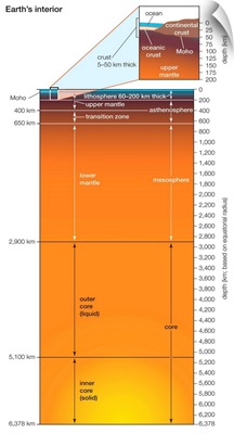 Earth Interior - Crust, Mantle, and Core