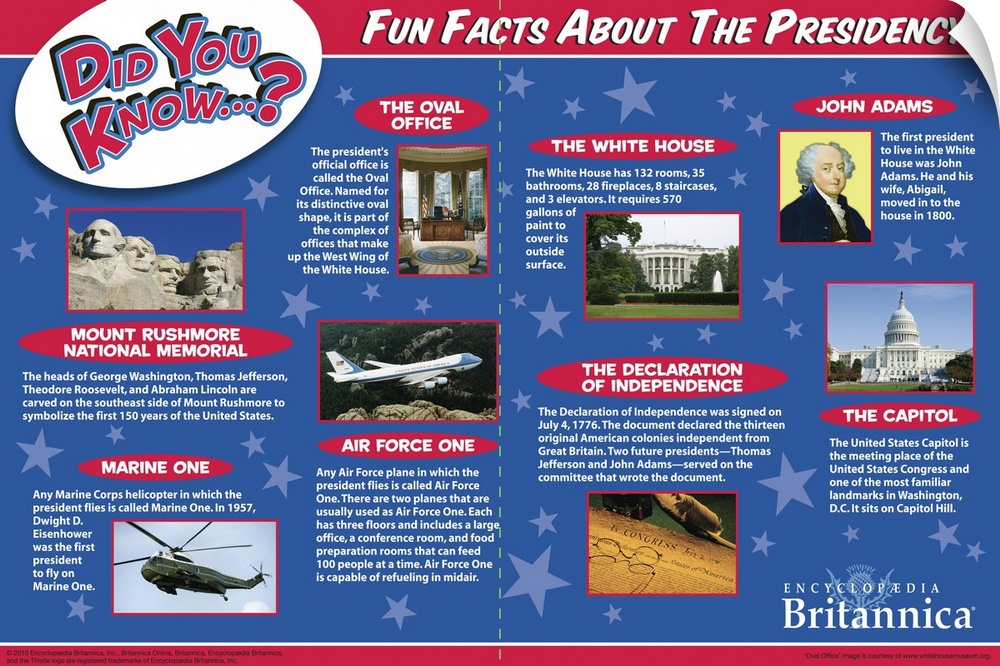 Fun and interesting random facts about the Presidency and White House