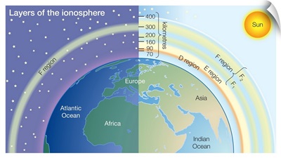 Layers Of The Ionosphere