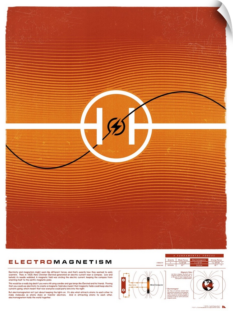 Educational graphic poster with facts about electromagnetism.