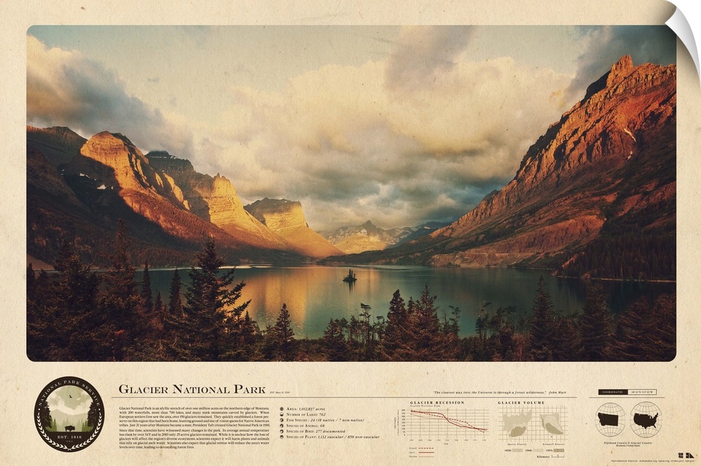 An informational graphic poster featuring an image of Glacier National Park with several facts and figures.