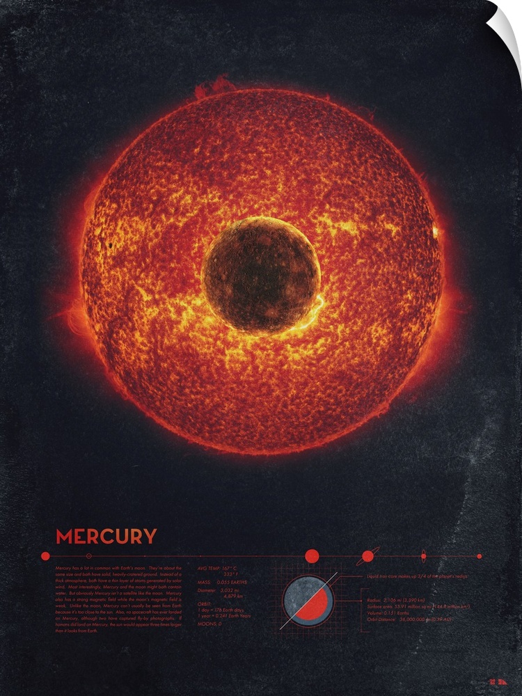 Educational graphic poster of Mercury with written facts at the bottom including average temperature, mass, diameter, orbi...