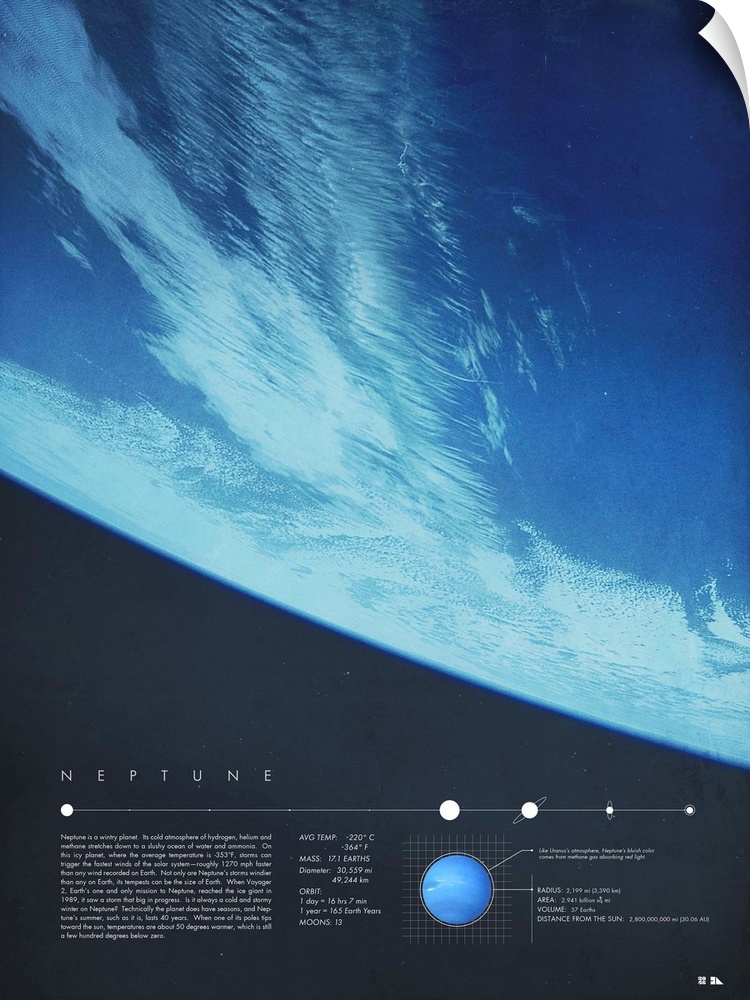 Educational graphic poster of Neptune with written facts at the bottom including average temperature, mass, diameter, orbi...