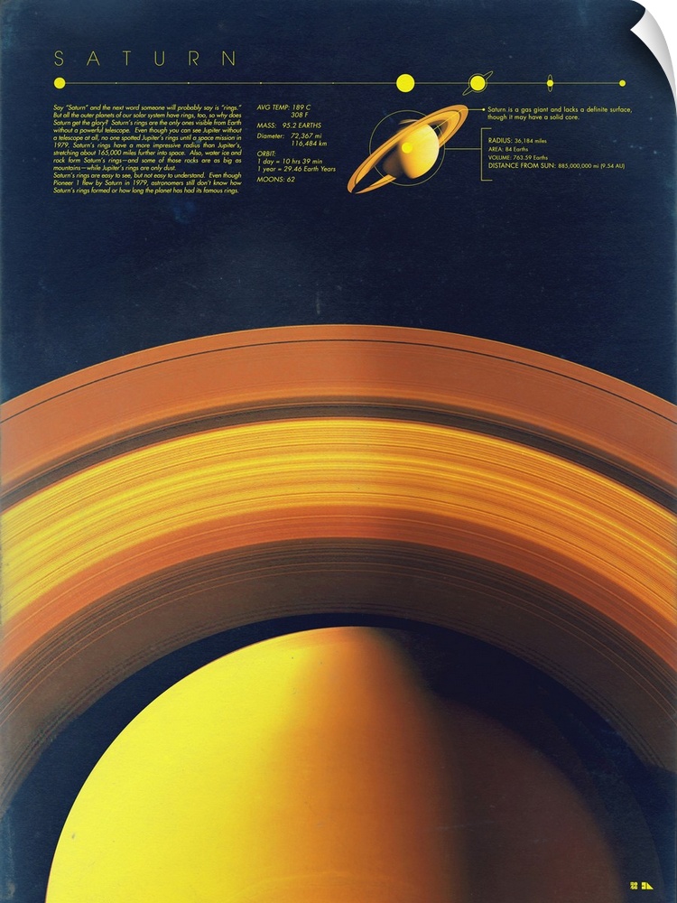 Educational graphic poster of Saturn with written facts at the bottom including average temperature, mass, diameter, orbit...