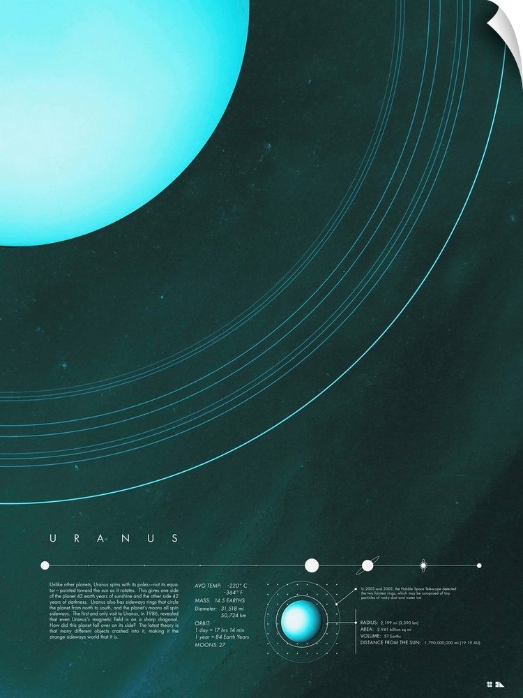 Educational graphic poster of Uranus with written facts at the bottom including average temperature, mass, diameter, orbit...