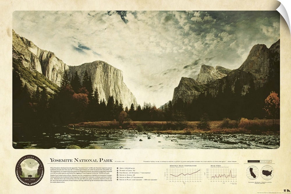 An informational graphic poster featuring an image of Yosemite National Park with several facts and figures.