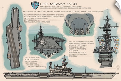 USS Midway Technical - San Diego, CA: Retro Travel Poster