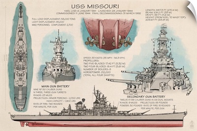 USS Missouri, Techinical