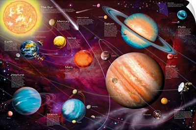Solar System III