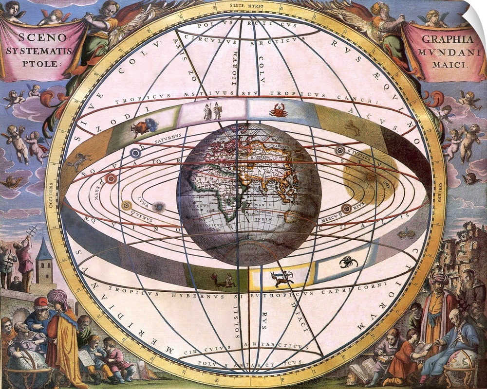The Ptolemaic view of the universe