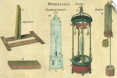 Hydraulics Explained