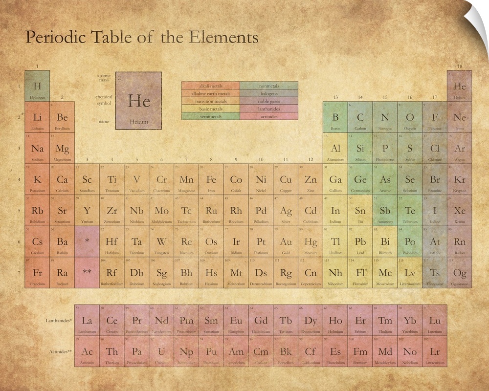 Periodic Table of the Elements in an Antique style with classic serif text.