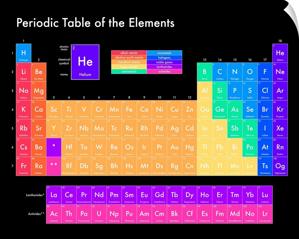 Brightly colored Periodic Table of the Elements, on a black background with modern sans-serif text.