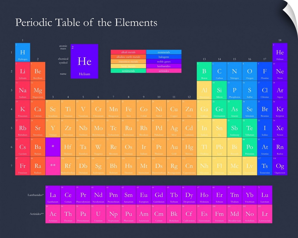 Brightly colored Periodic Table of the Elements, on a navy background with classic serif text.