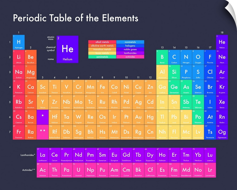 Brightly colored Periodic Table of the Elements, on a navy background with modern sans-serif text.
