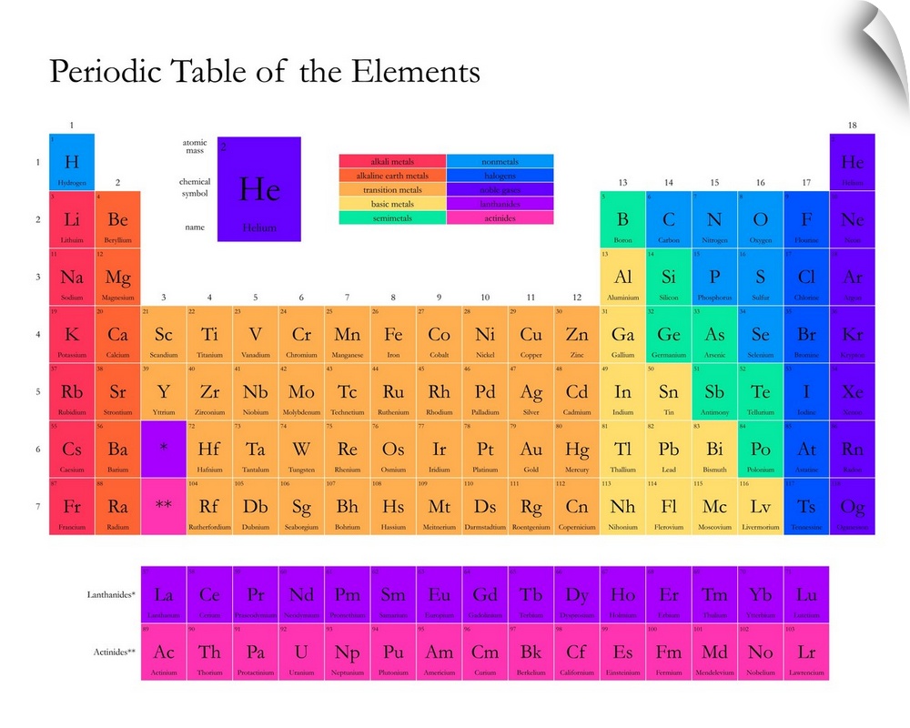 Brightly colored Periodic Table of the Elements, on a white background with classic serif text.